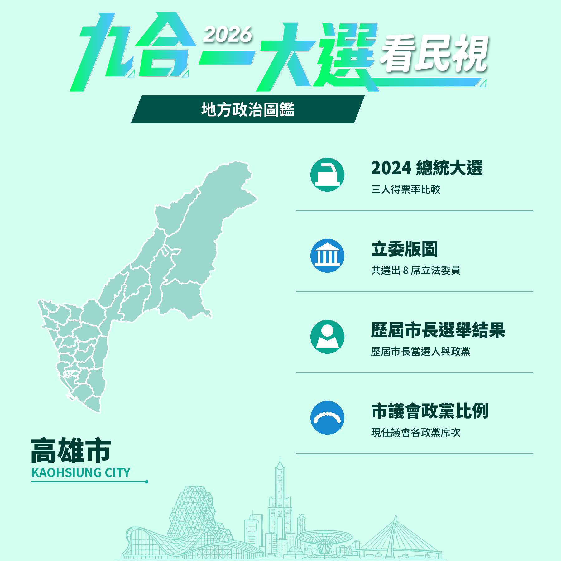 高雄地方政治圖鑑